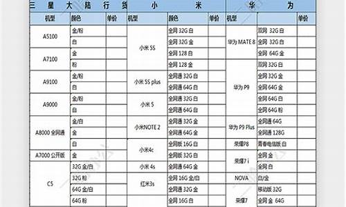 特价手机报价明细表_特价手机报价明细表图片