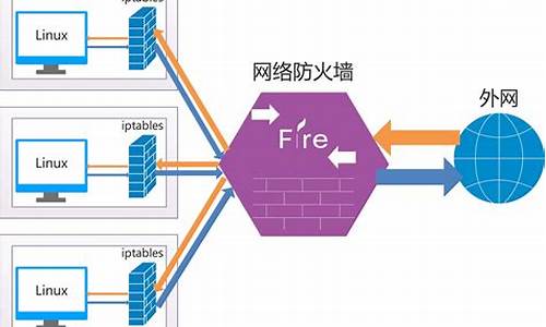 硬件防火墙有用吗_硬件防火墙有什么用