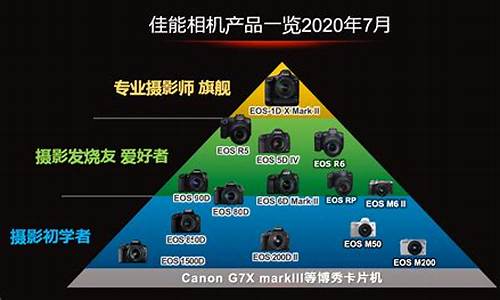 2024年相机还会涨价吗_相机价格走势图