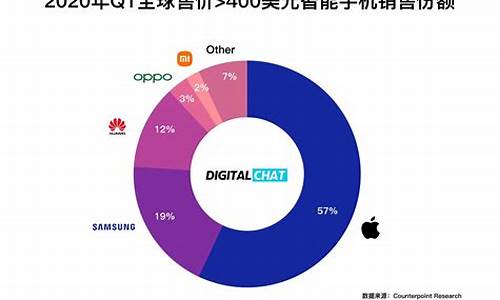 智能手机价格排行榜_智能手机价格排行榜前十名