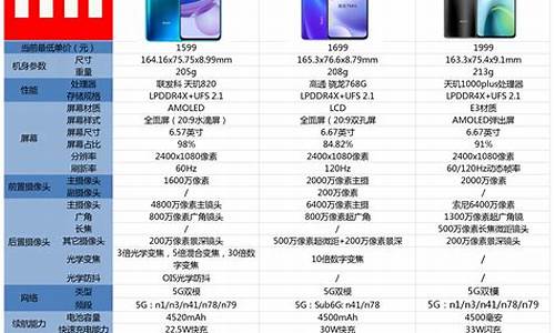 小米手机3参数对比