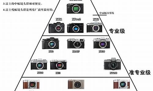 相机品牌名_相机牌子都是哪个国家的