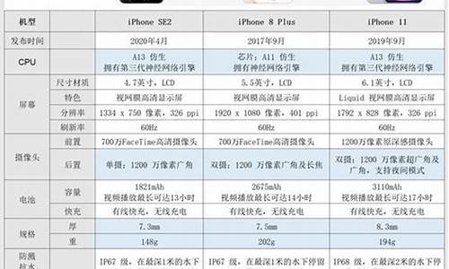 iphone手机报价单每日更新_苹果手机报价单最新