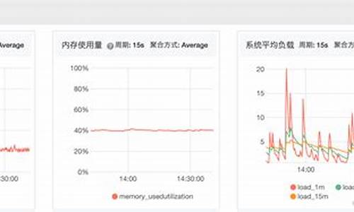 电脑cpu使用率不稳定_电脑cpu使用率低但是卡