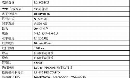 数码摄像机参数_数码摄像机大全