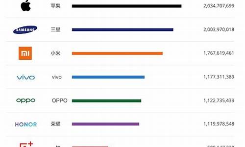 国产手机排行榜前十名2023年_国产手机排行榜前十名2022