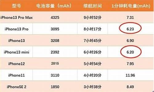 手机电池容量排行榜_电池容量最大的手机排行榜