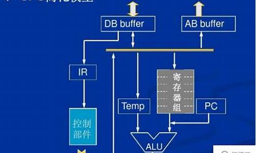 构成cpu的主要部件_构成CPU的主要部件式( )