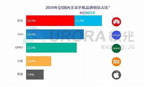 vivo手机销售排行榜_vivo手机销量榜