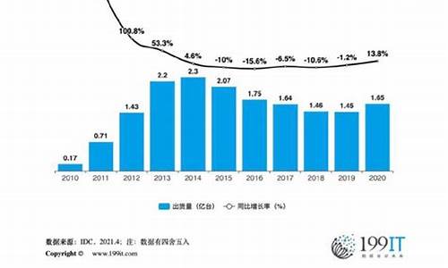 中国笔记本电脑出货量_电脑出货量