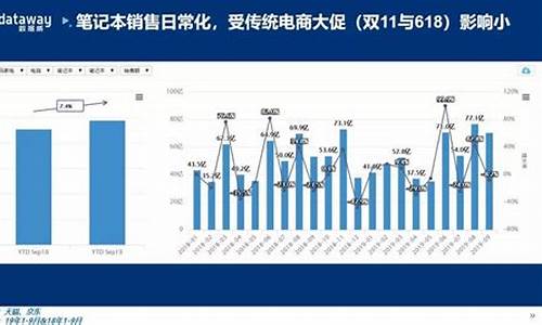 笔记本销售量排行榜2023_笔记本销售