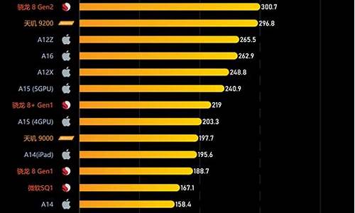 24年手机处理器排名_手机处理器排名前十