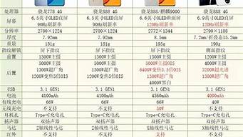 华为v8手机参数售价_华为v8手机参数售价多少