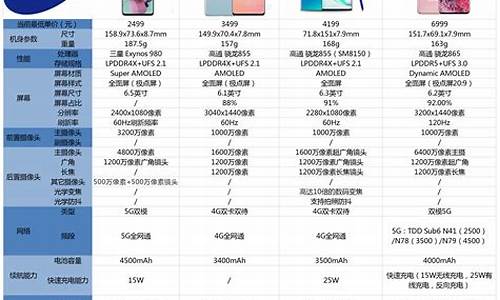 三星a8手机价格参数_三星a8手机价格参数表