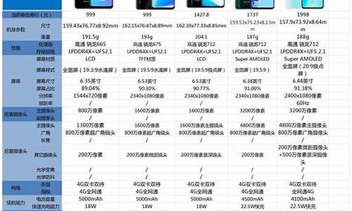 viv0手机价格表图_viv0手机的价格