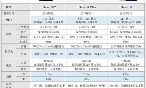 iPhone手机价格凭什么要那么贵_iphone手机价格凭什么要那么贵呢